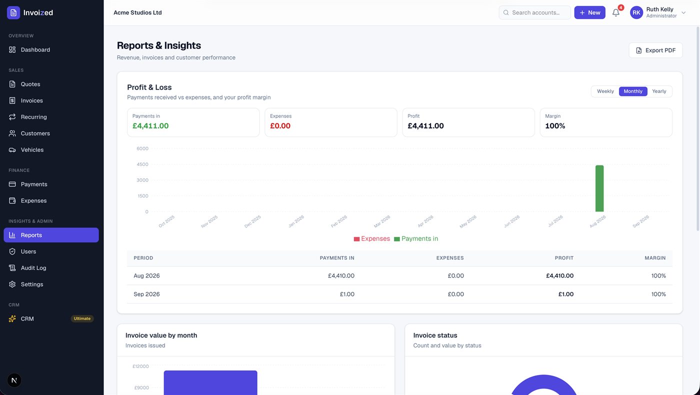 Invoized reports and insights screen showing profit and loss with payments in, expenses, profit and margin, plus invoice value by month